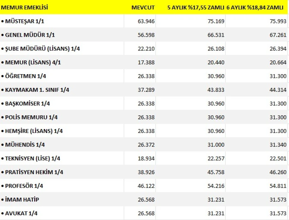 SON DAKİKA: Memur maaş zammı 2026 netleşiyor: İşte memur zammı ve zam hesaplama tablosu