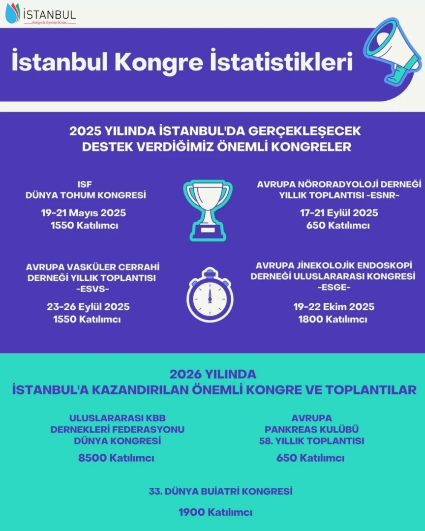 İstanbul ilk 20'ye girdi! Adım adım hedefe: İTO Başkanı Şekib Avdagiç: Katma değeri artıracağız