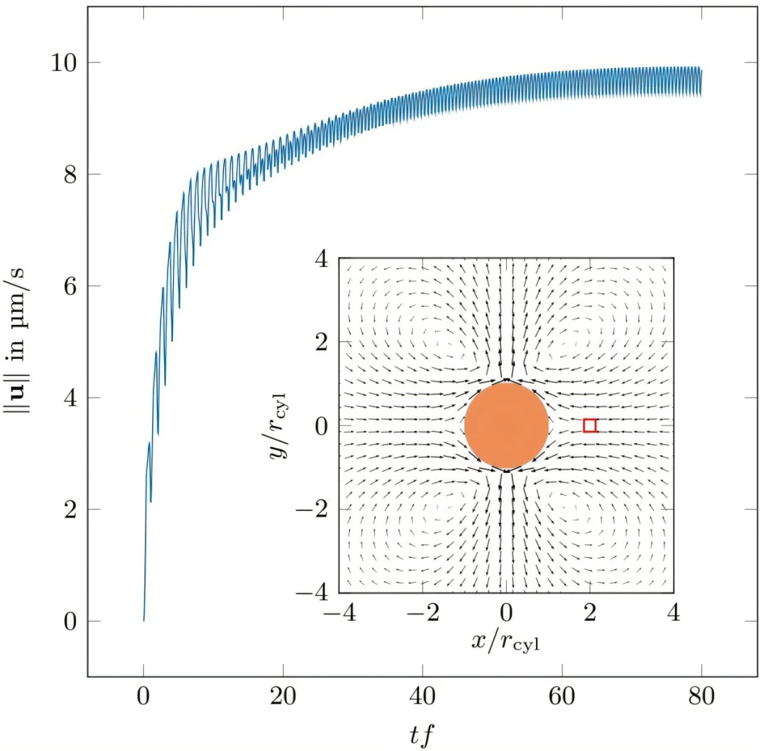 Enerji depolamada devrim: Nanometrelik ‘Girdaplar’ şarj süresini kısaltacak