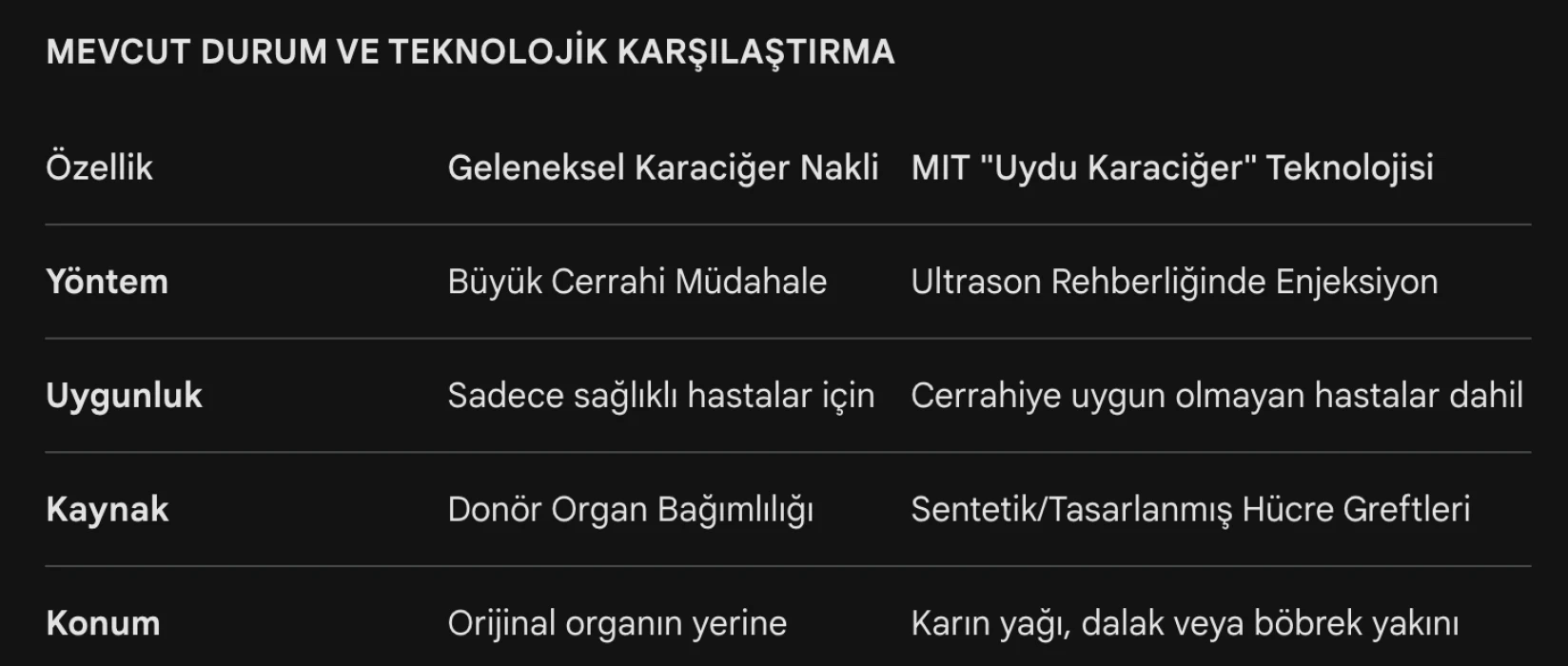 Karaciğer nakline alternatif: Enjekte edilebilir 'Uydu karaciğerler'