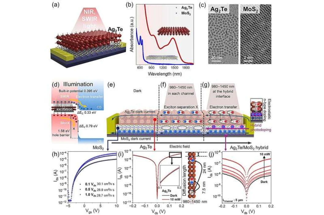 Otonom araçlar için düşük maliyetli kızılötesi sensörü