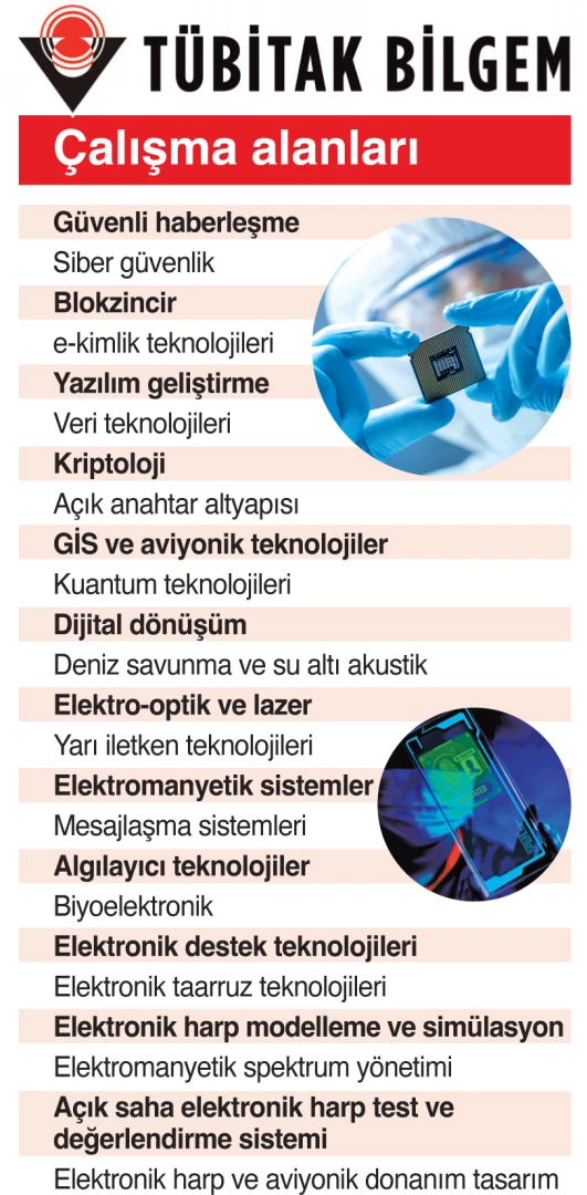 Tübitak milli çözümleri yerli tedarikçiyle geliştiriyor