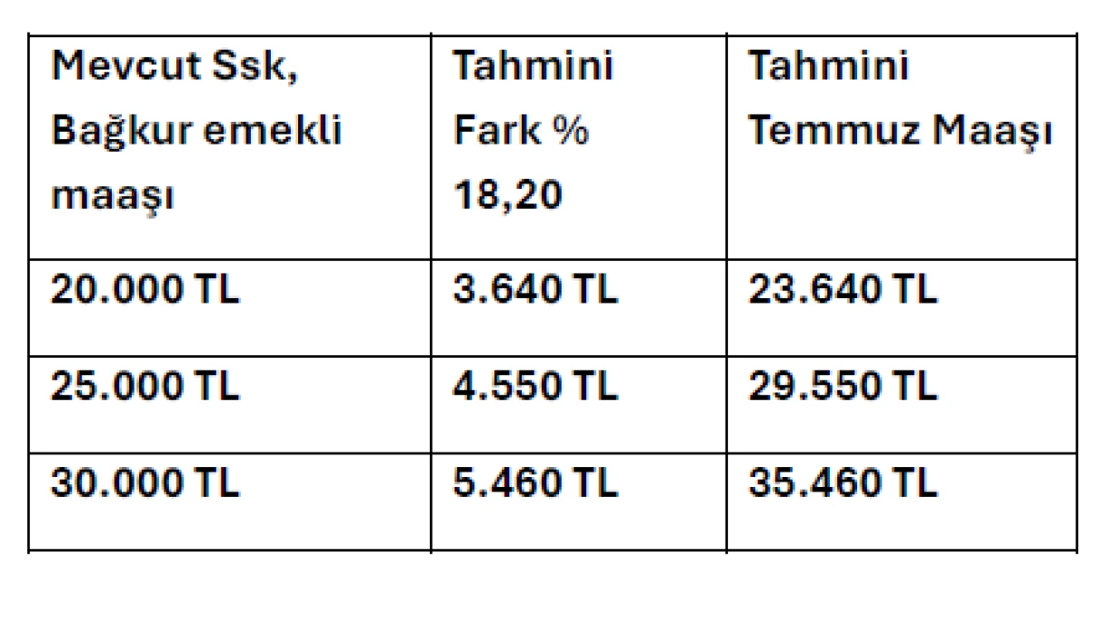 En düşük memur ve emekli maaşı ne kadar olacak? İşte konuşulan zam oranı