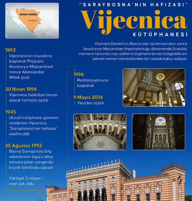 Saraybosna'nın hafızası Vijecnica Kütüphanesi 130 yıldır ayakta