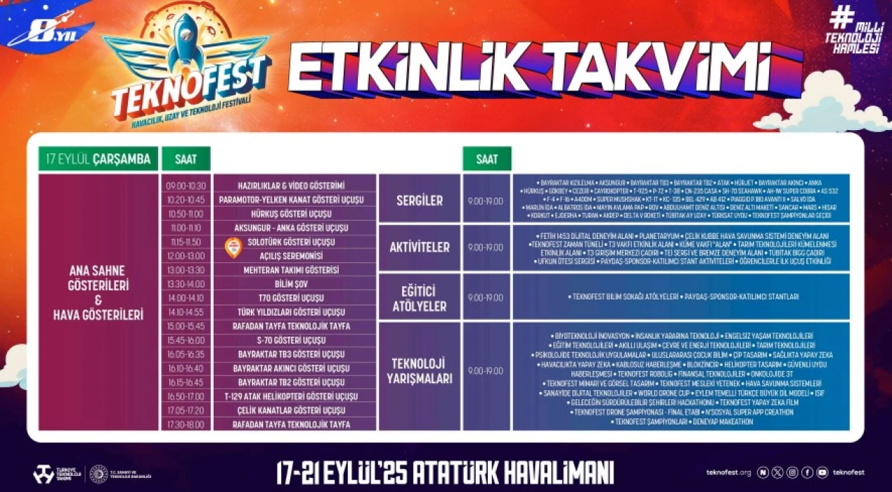2025 TEKNOFEST İSTANBUL ETKİNLİK TAKVİMİ| Teknofest nerede, başladı mı, nasıl gidilir?