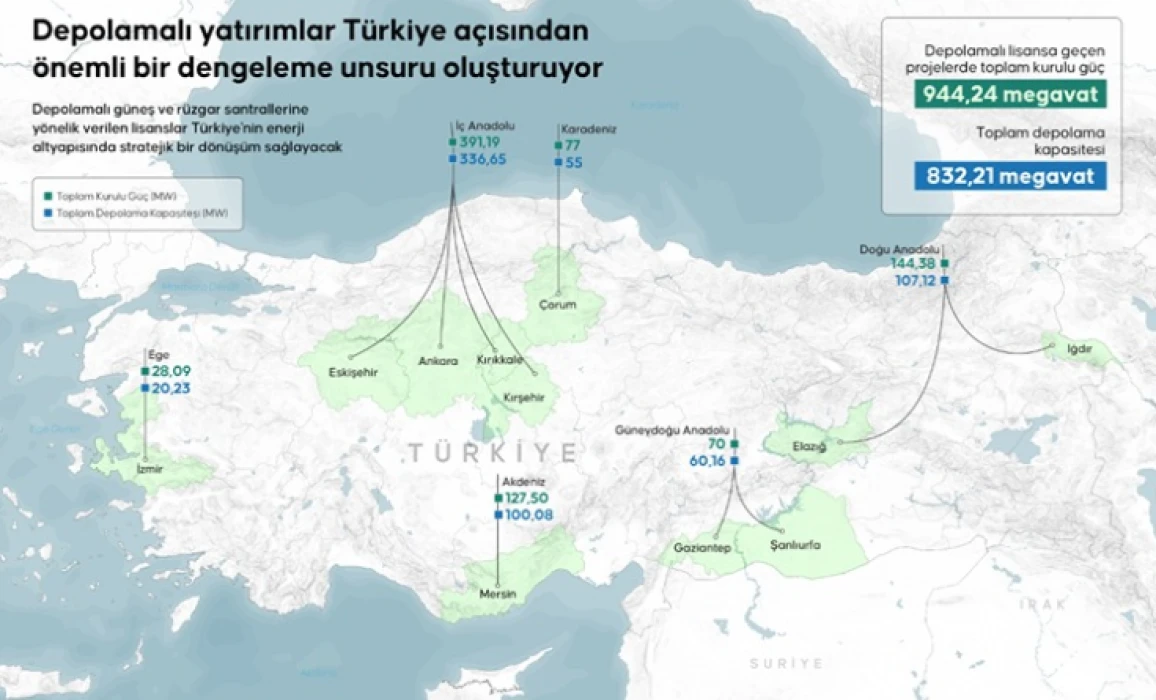 EPDK’dan depolamalı lisans vurgusu: Enerji altyapısında stratejik dönüşüm