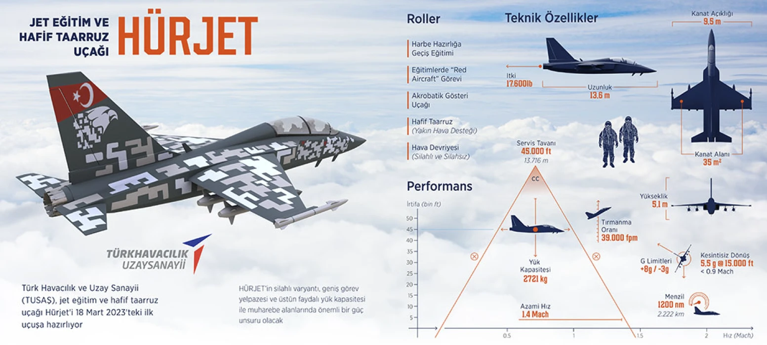 İspanya hükümeti HÜRJET satın alımını onayladı: Teslimat tarihi belli oldu