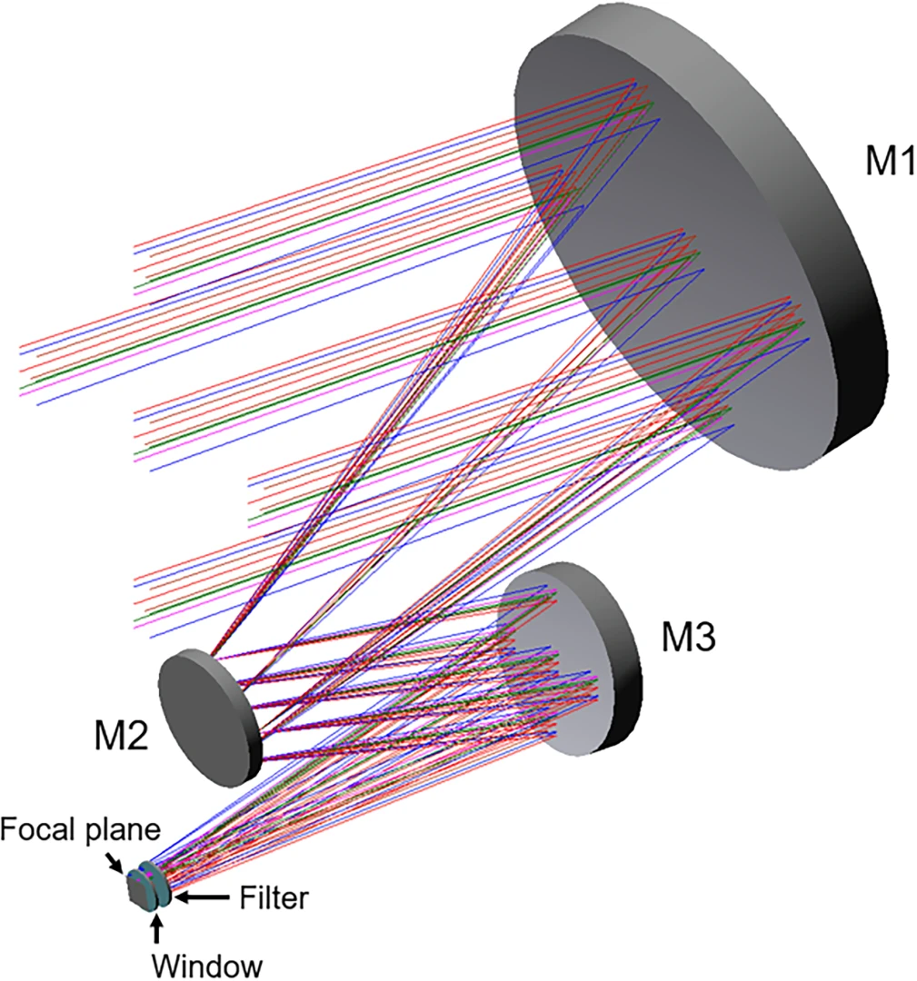 ‘K-DRIFT’, geleneksel teleskopların göremediği galaksileri gözlemleyecek