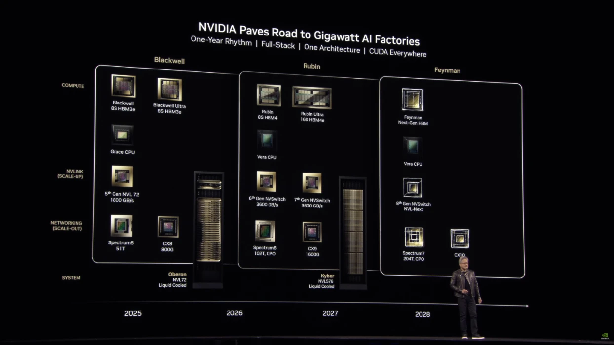 NVIDIA’dan Rubin hamlesi: 2026’da seri üretime giriyor