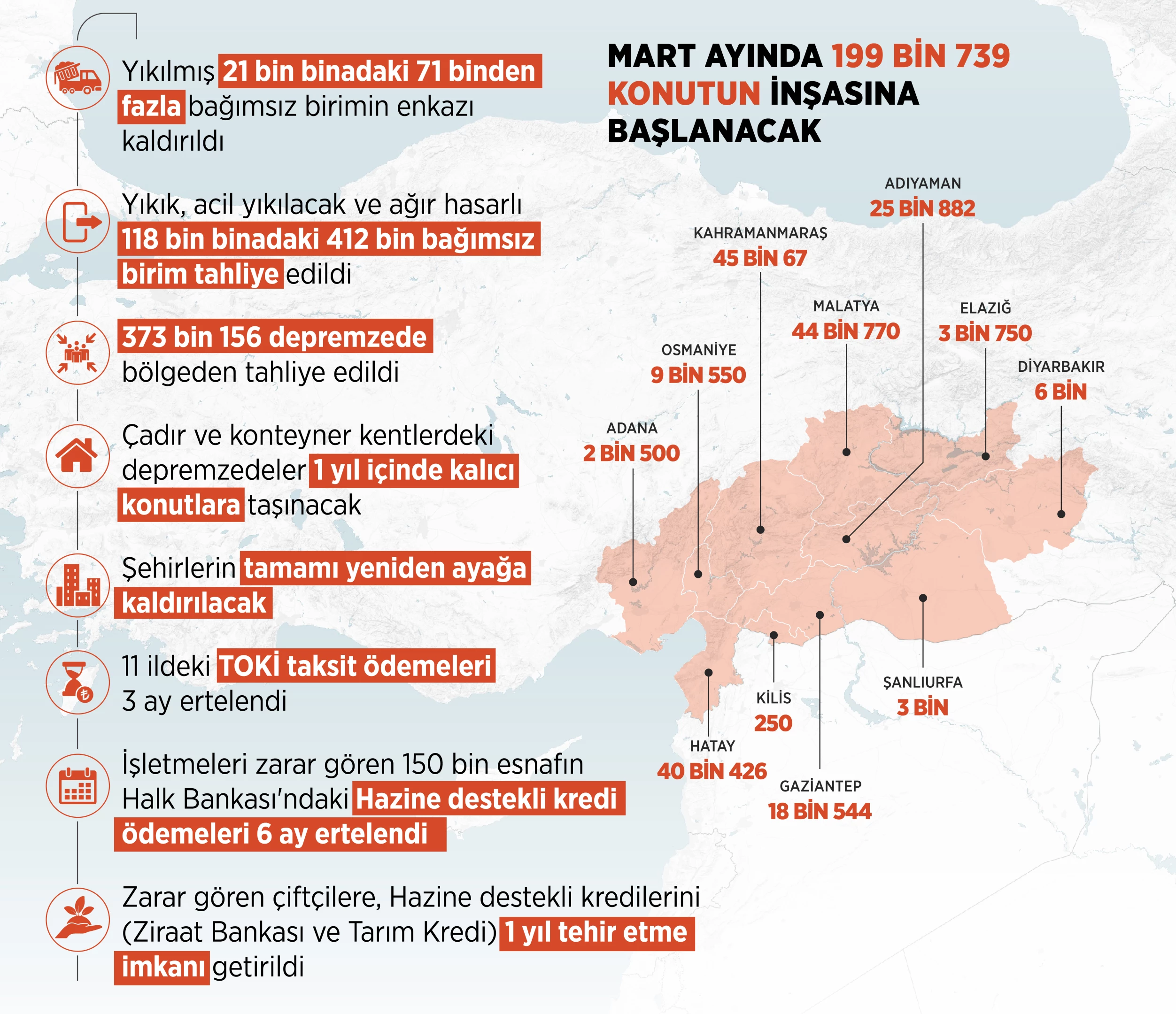Cumhurbaşkanı Erdoğan: KGF paketi’ni 350 milyar liraya yükselttik