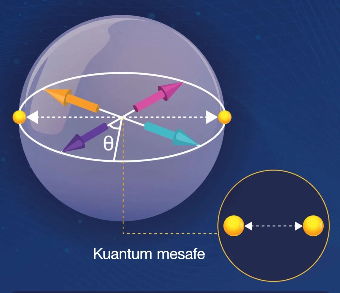 Malzemelerde kuantum geometri devrimi