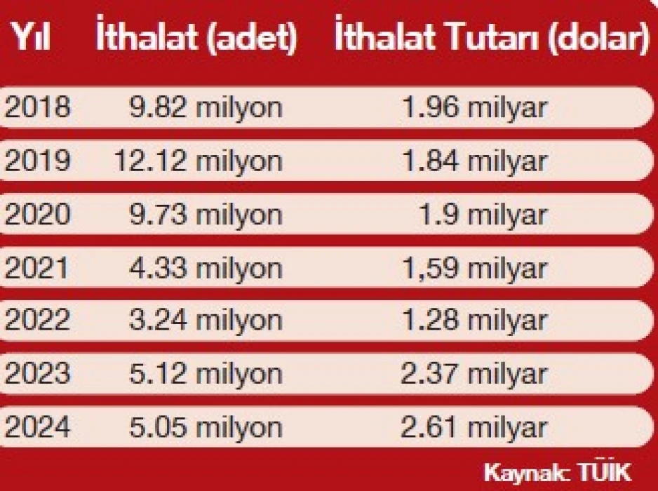 Yerli üretim ve yenileme ‘cep’te dengeleri değiştirdi
