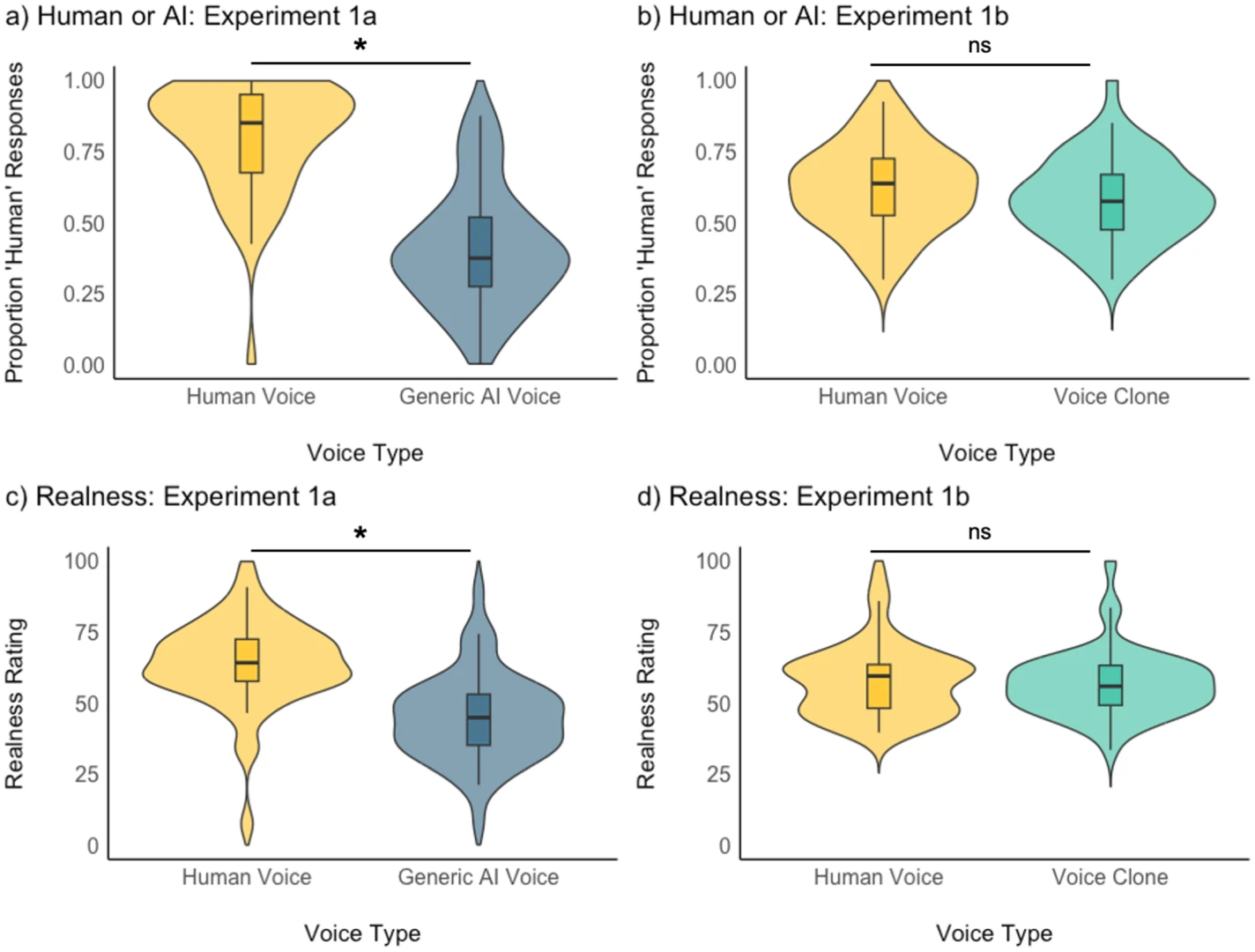 Deepfake seste dönüm noktası: ‘Klon’ konuşmalar insan kadar gerçekçi