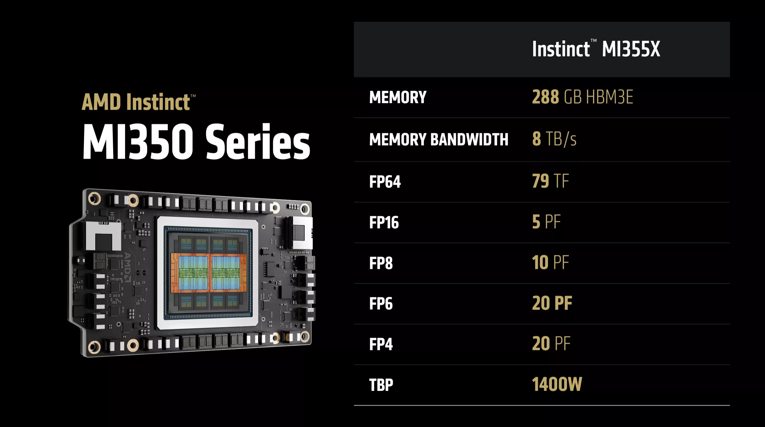 AMD, yapay zekâda vitesi artırdı