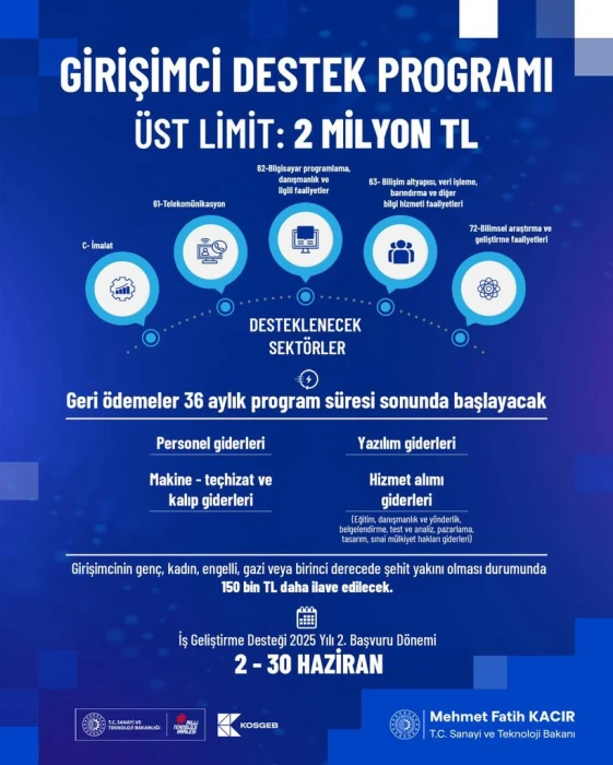 Girişimcilere KOSGEB'den 2 Milyon TL'ye kadar destek: Başvurular başladı