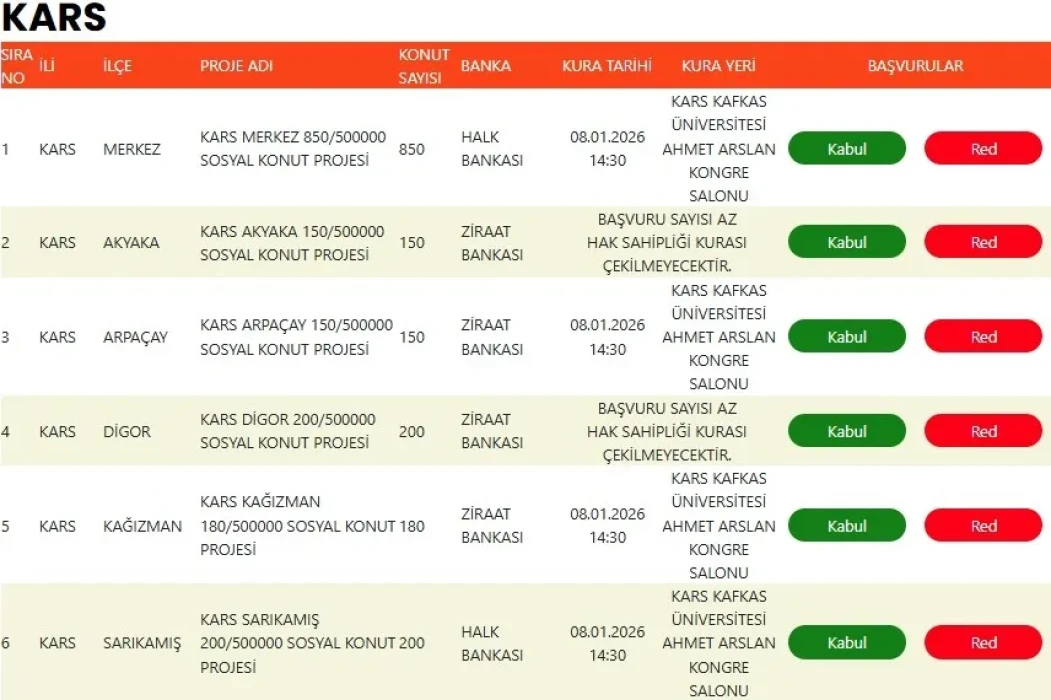 KARS TOKİ KURA SONUCU | 2+1 ve 3+1 isim listesi sorgulama: Sonuçlar ne zaman açıklanacak, saat kaçta?