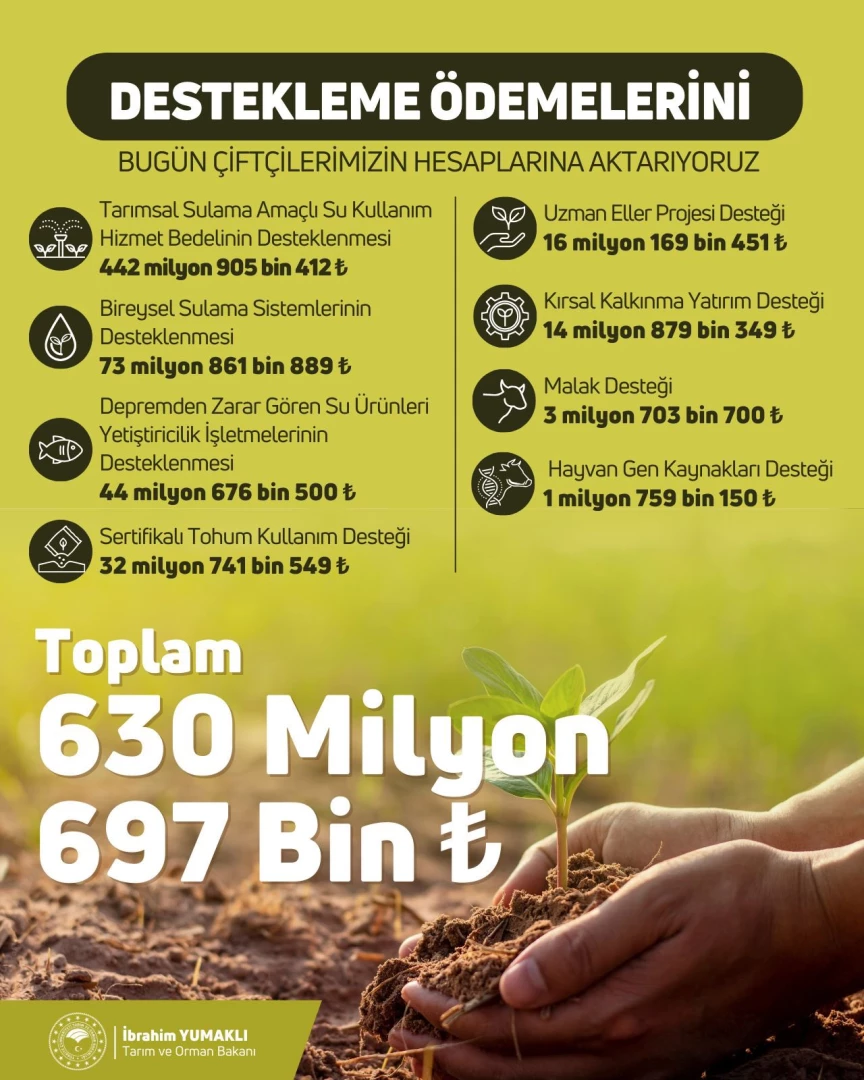 630.7 milyon lira tarımsal destekleme ödemesi bugün yapılacak