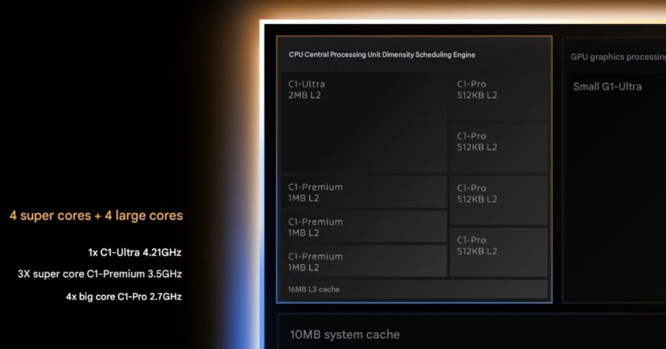 MediaTek Dimensity 9500 tanıtıldı: Apple A19 Pro seviyesine göz kırpıyor