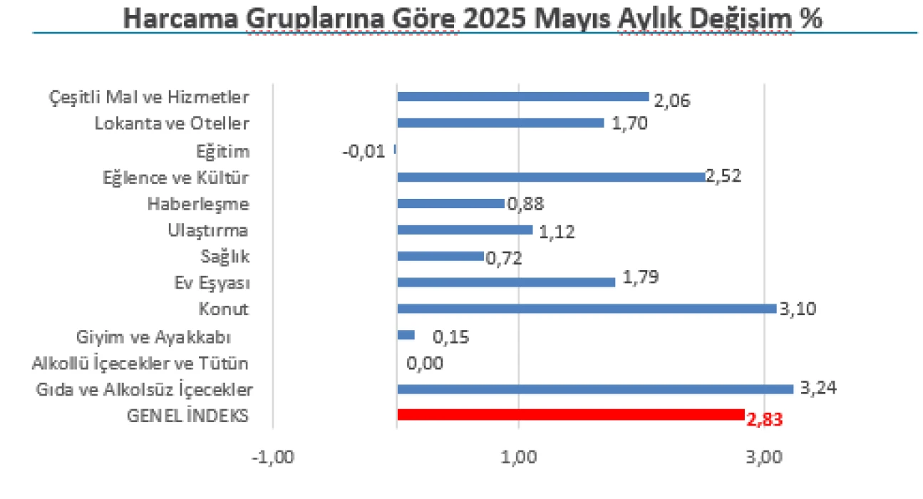 İSTANBUL ENFLASYONU SON DAKİKA: Mayıs 2025 İstanbul enflasyon oranı belli oldu! İTO açıkladı