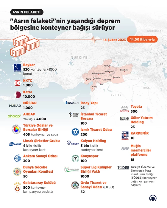 Deprem bölgesine konteyner bağışı sürüyor