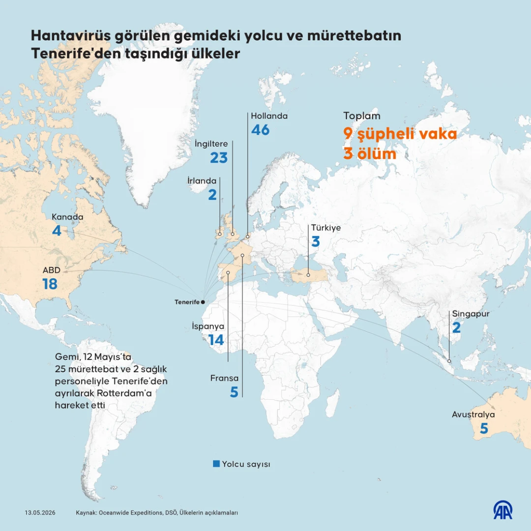 İngiltere hantavirüs için karar aldı! 10 vatandaşını ülkeye getiriyor