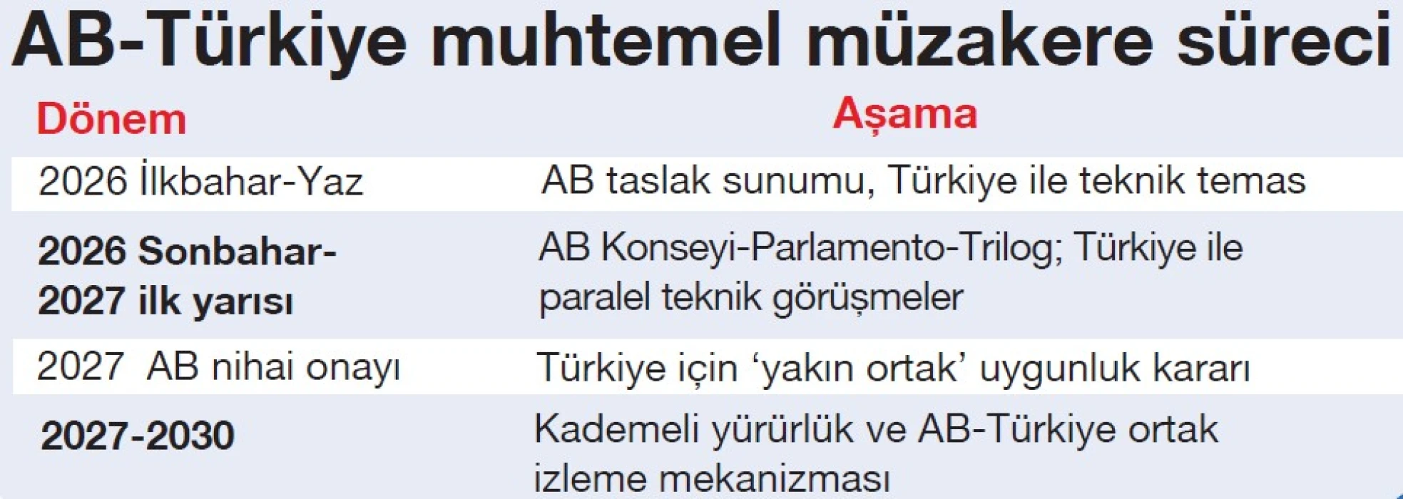Made in Europe adımı memnuniyetle karşılandı! Hedef gümrük Birliği’nde güncelleme