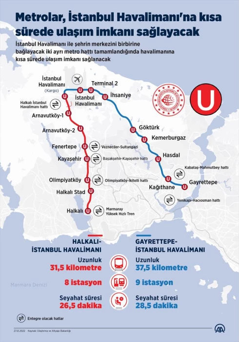 Uçuş sayısıyla Avrupa lideri