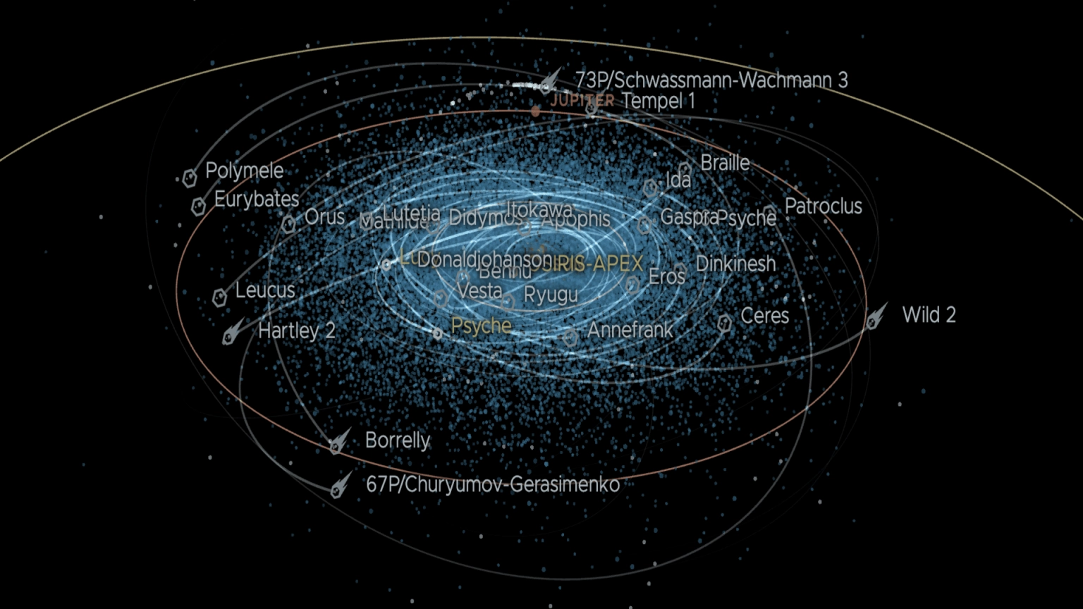 NASA: Beş asteroit Dünya'nın yakınından geçecek