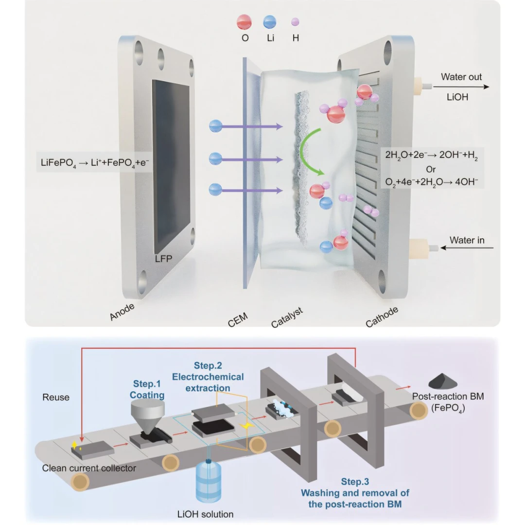 Pil geri dönüşümünde asit dönemine son: 'Şarj ederek' temiz lityum