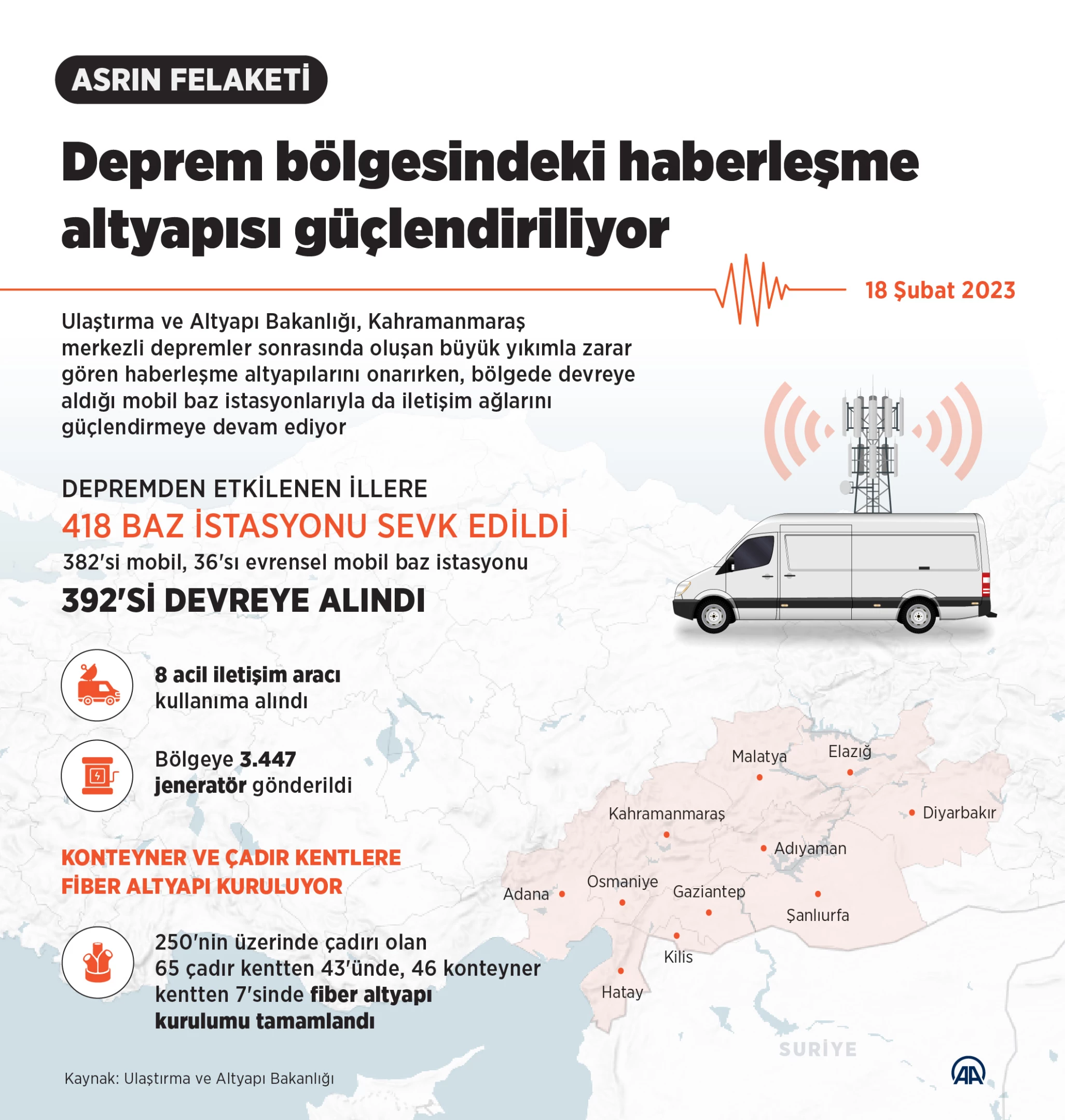Afet iletişiminde yeni yöntemler