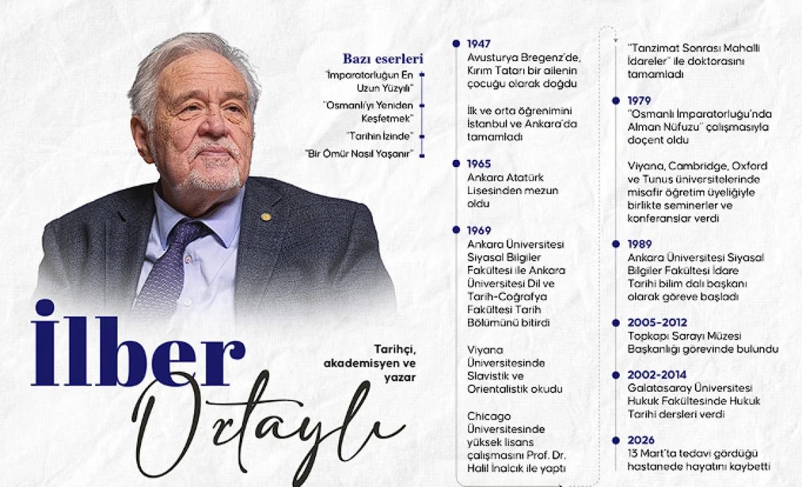 Dünya tarihçiliğinde bir Türk imzası: Prof. Dr. İlber Ortaylı