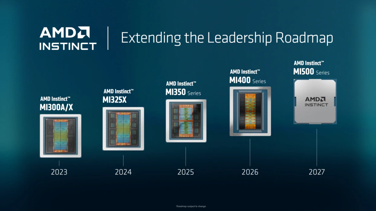AMD, GlobalFoundries ile anlaştı: MI500, 2nm ve CPO ile geliyor