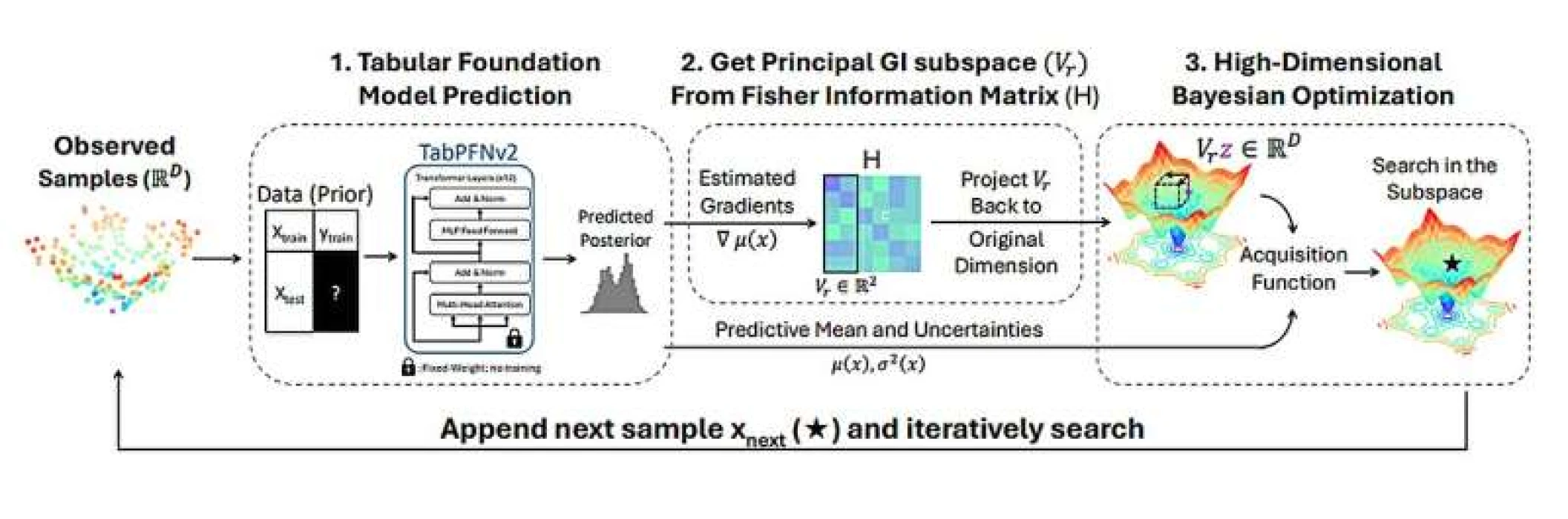 Mühendislik testleri için yapay zeka: 100 kat hızlandırdı