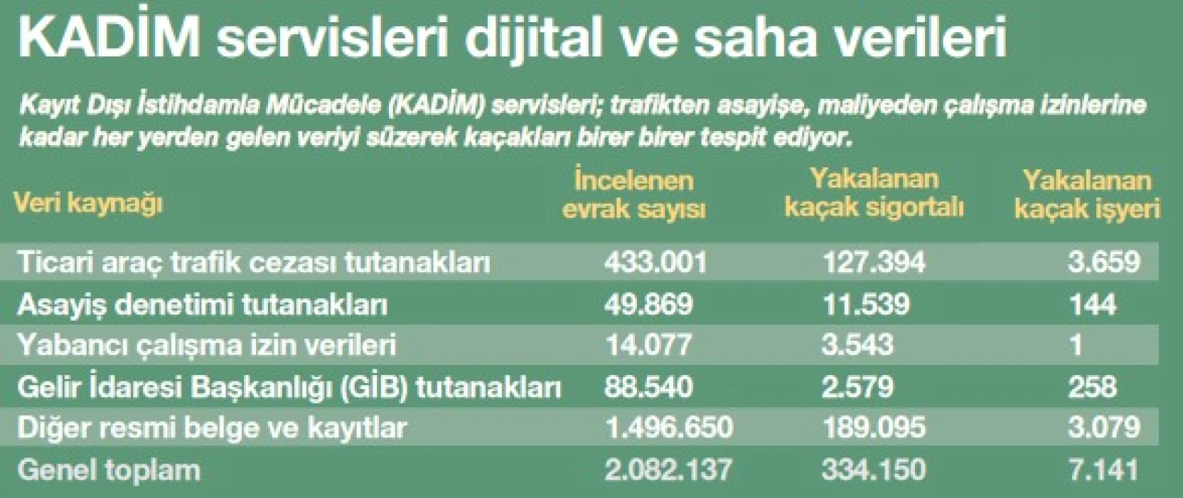 Kayıt dışıyla mücadele dijital boyuta taşındı! İsa Karakaş yazdı...