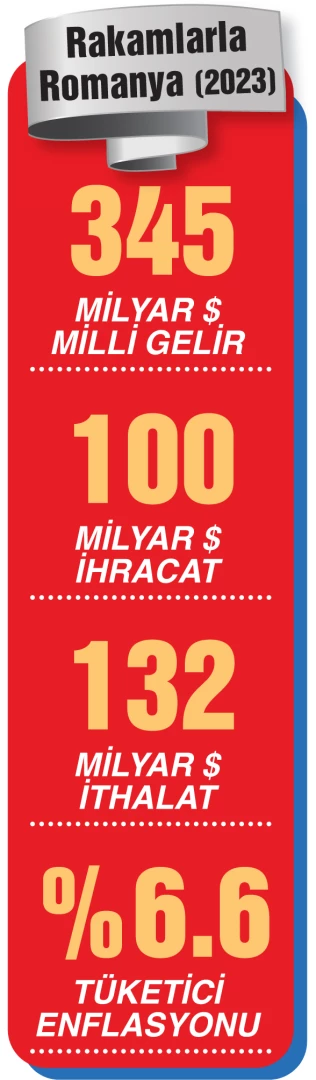 Romanya’yla ticarette hedef 15 milyar dolar