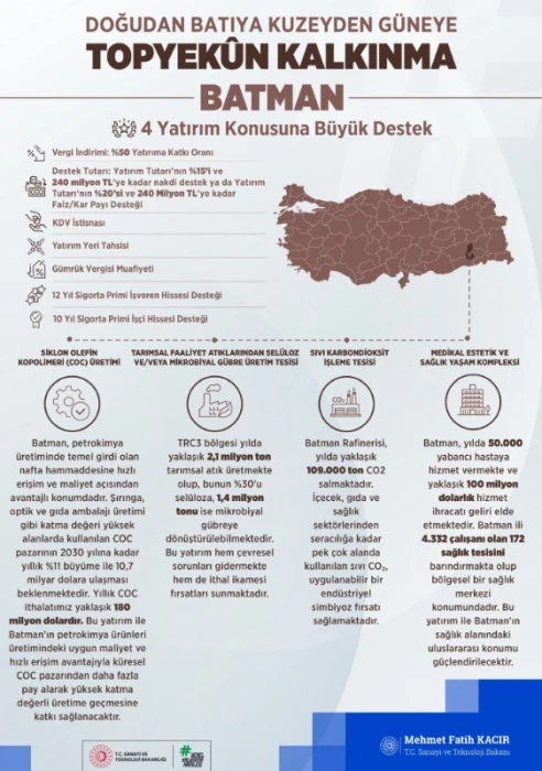 Bakan Kacır 'Büyük yatırımlar hayata geçecek' diyerek açıkladı: 4 alan öne çıktı!