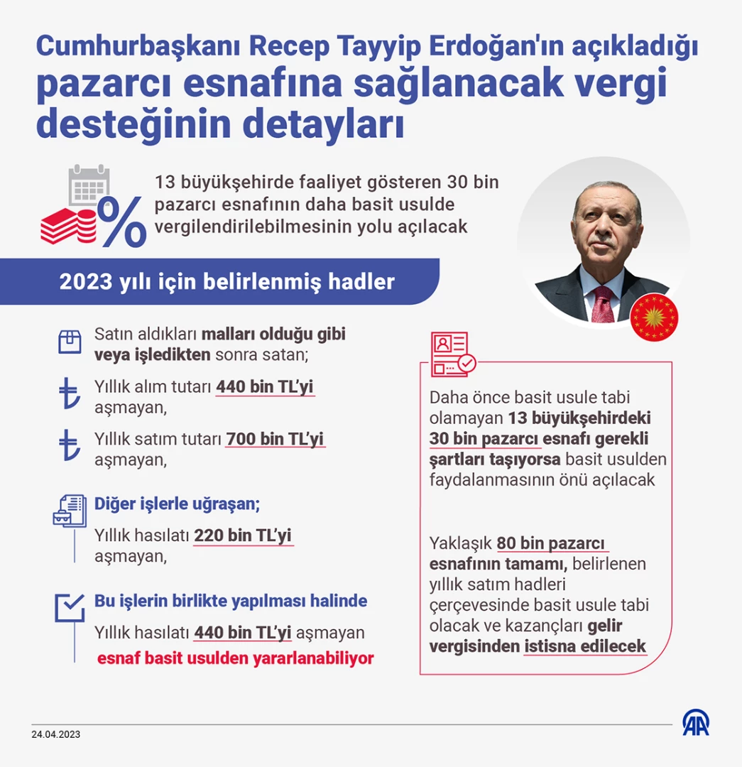 Pazarcı esnafına sağlanan vergi düzenlemesi Resmi Gazete’de