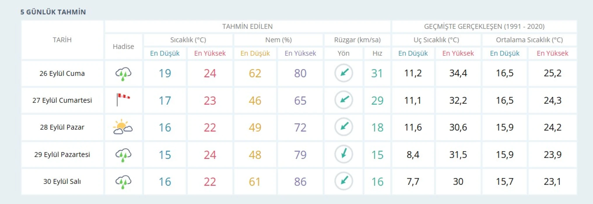 METEOROLOJİ İSTANBUL HAVA DURUMU| İstanbul’da hafta sonu hava nasıl olacak?