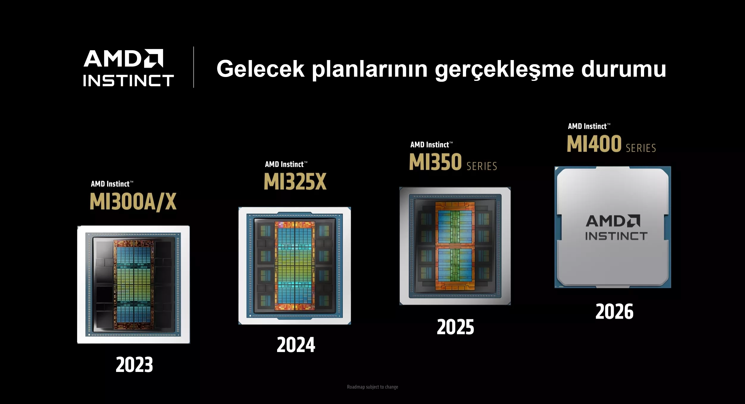 AMD, yapay zekâda vitesi artırdı