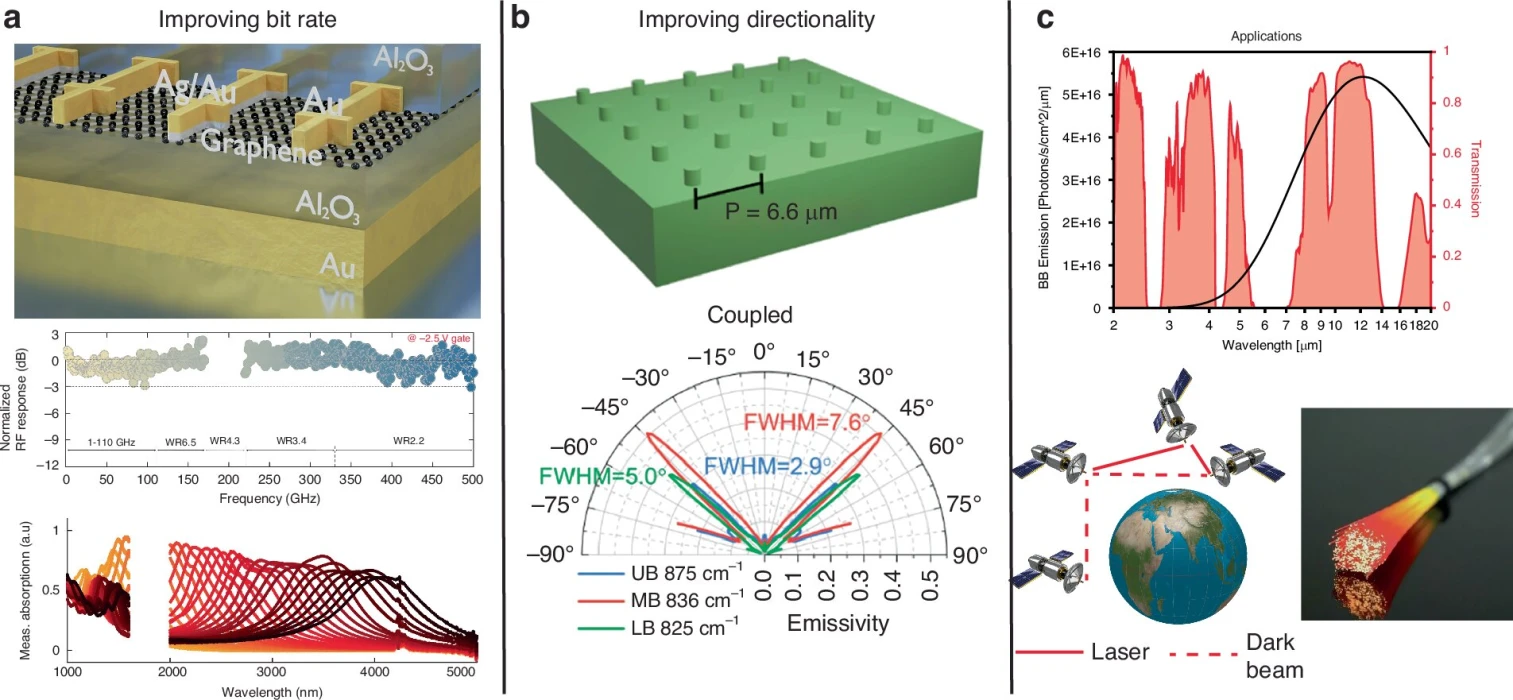Savunma ve finansta devrim: Hacklenemeyen 'Görünmez' veri iletişimi