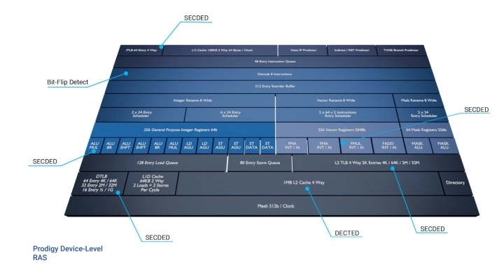 Tachyum'dan 1024 çekirdekli 1 GB önbellekli uçuk işlemci