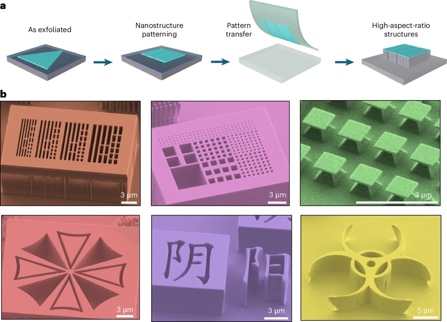 Çip üretiminde nanometre devrimi: Atomik incelikte yeni sert maske tanımlandı