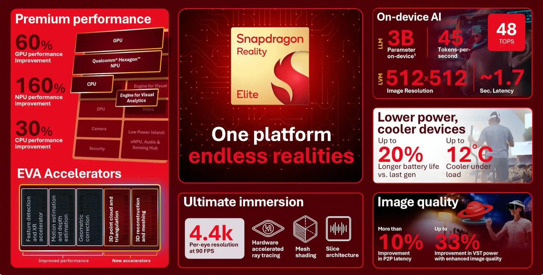Qualcomm’dan akıllı gözlükler için yeni Snapdragon Reality Elite platformu