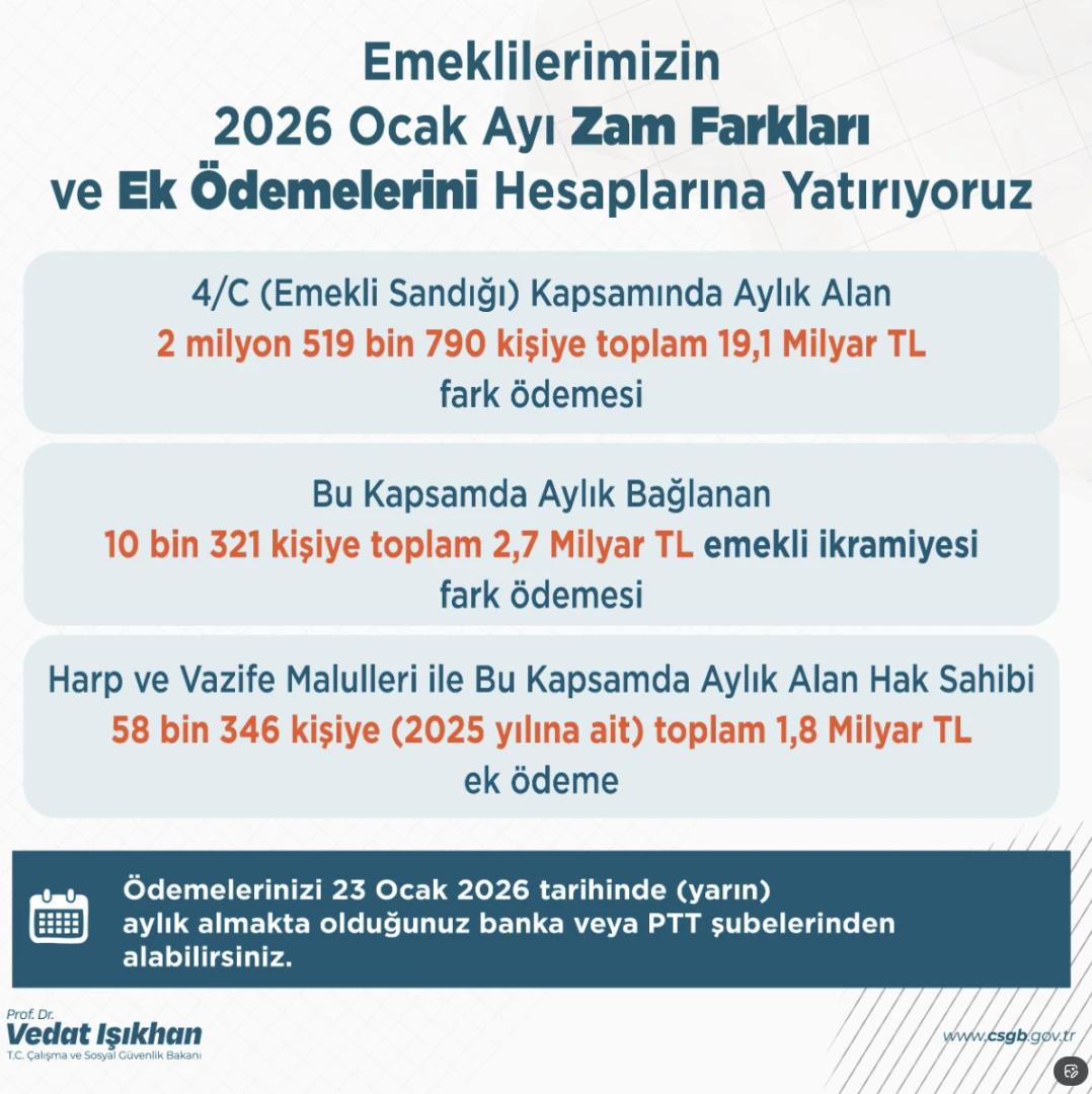 EMEKLİ MEMUR ZAMMI 2026 SON DAKİKA: Maaş farkları yatıyor! Bakan Işıkhan açıkladı