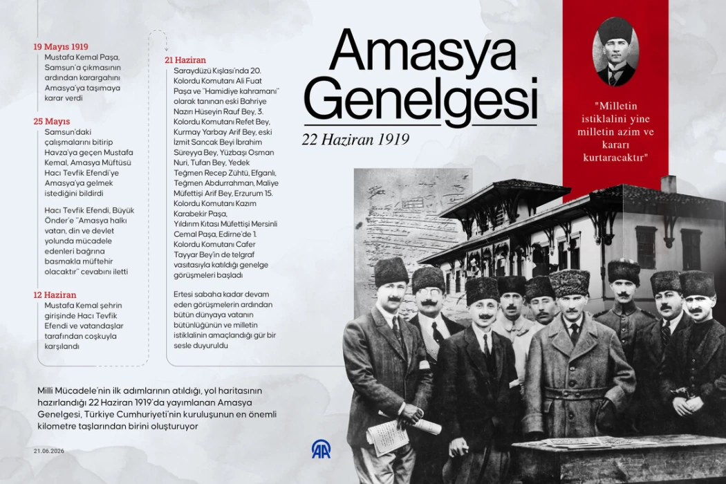 Türk milletinin esareti reddettiğini dünyaya ilan eden belge: Amasya Genelgesi