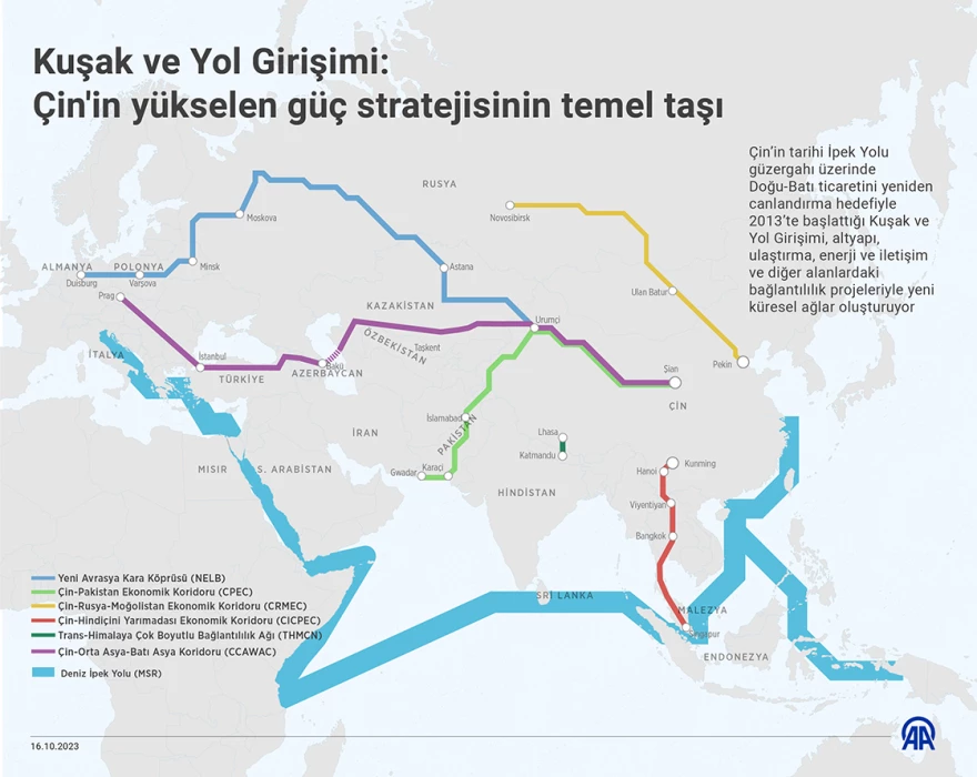 Kuşak ve Yol Girişimi: Çin'in yükselen güç stratejisinin temel taşı
