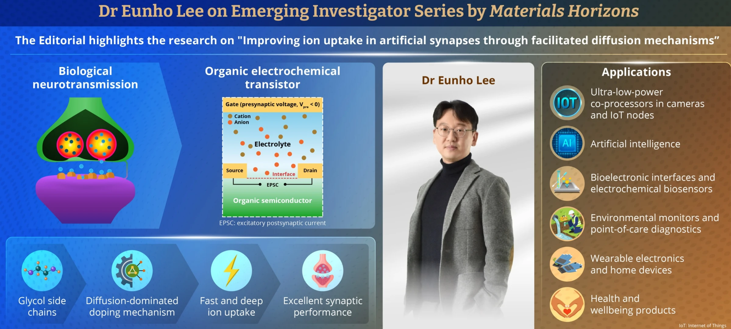 Biyoelektronik ve yapay zeka için çığır açan malzeme