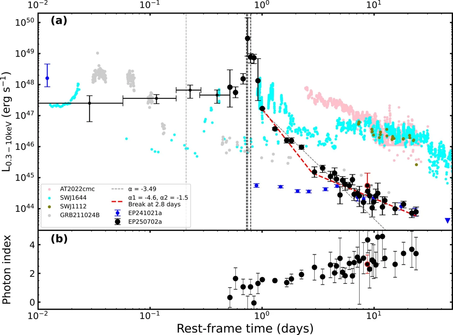 Kara deliğin beslenme anı ilk kez görüntülendi