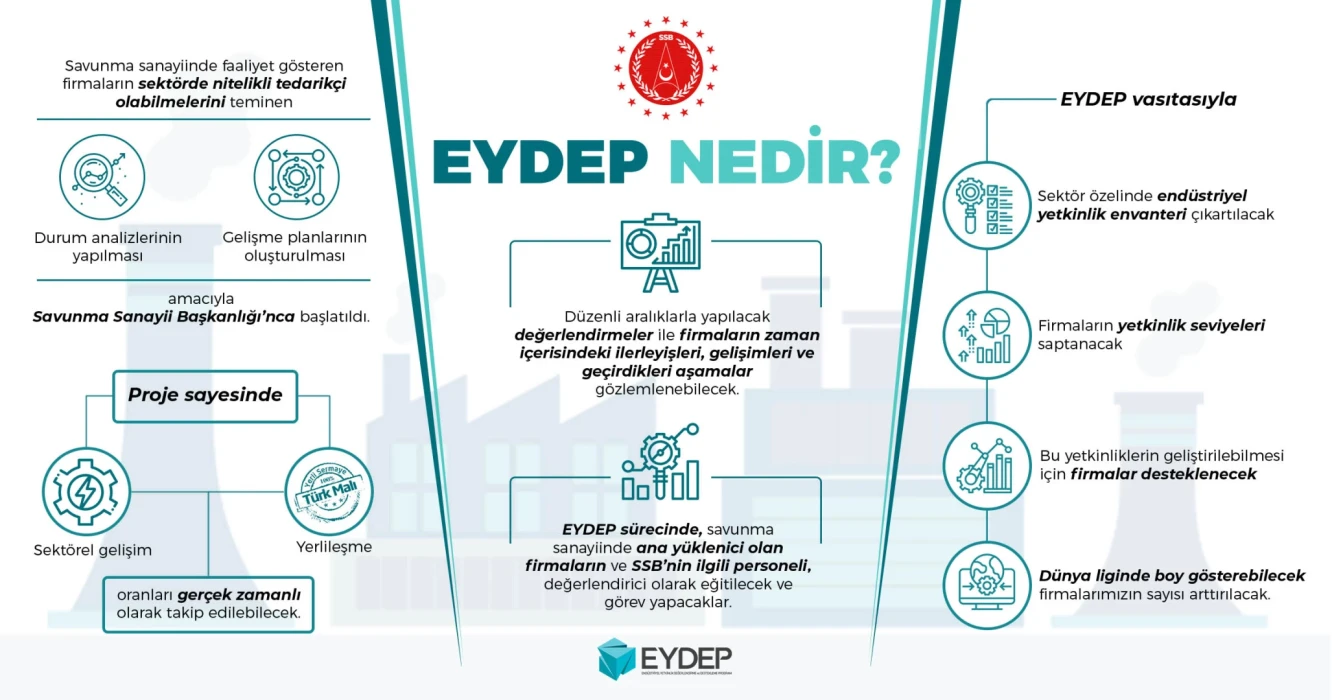 Savunmanın devleri iki günde 378 tedarikçiyle buluştu