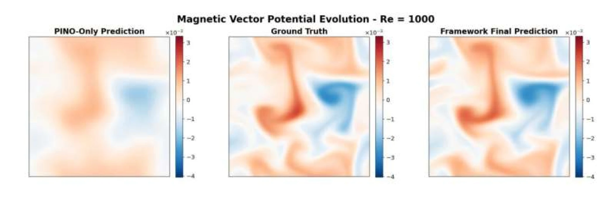 Dünyanın en hızlı süper bilgisayarı Frontier, türbülansı çözdü
